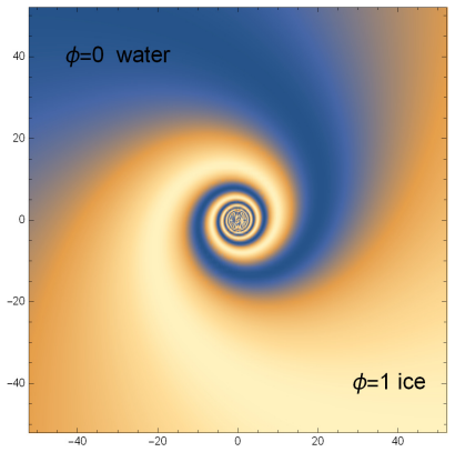 Figure 8