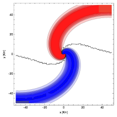 Figure 9