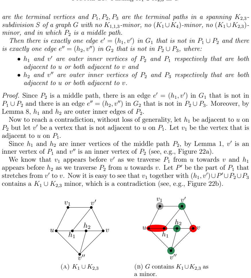 Figure 22