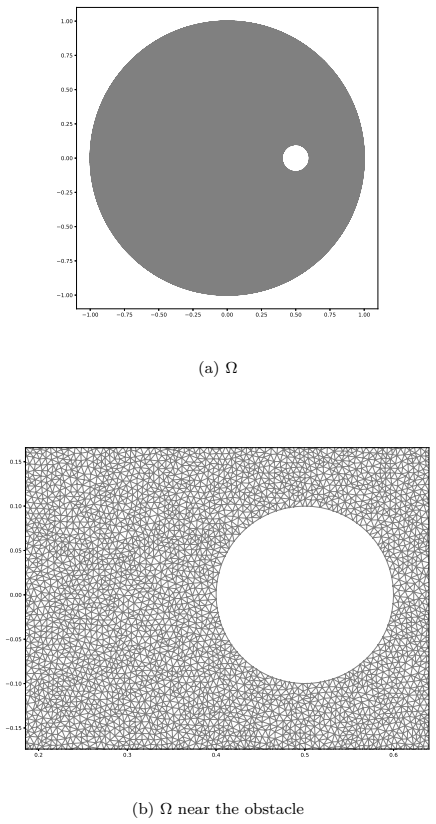 Figure 4.1
