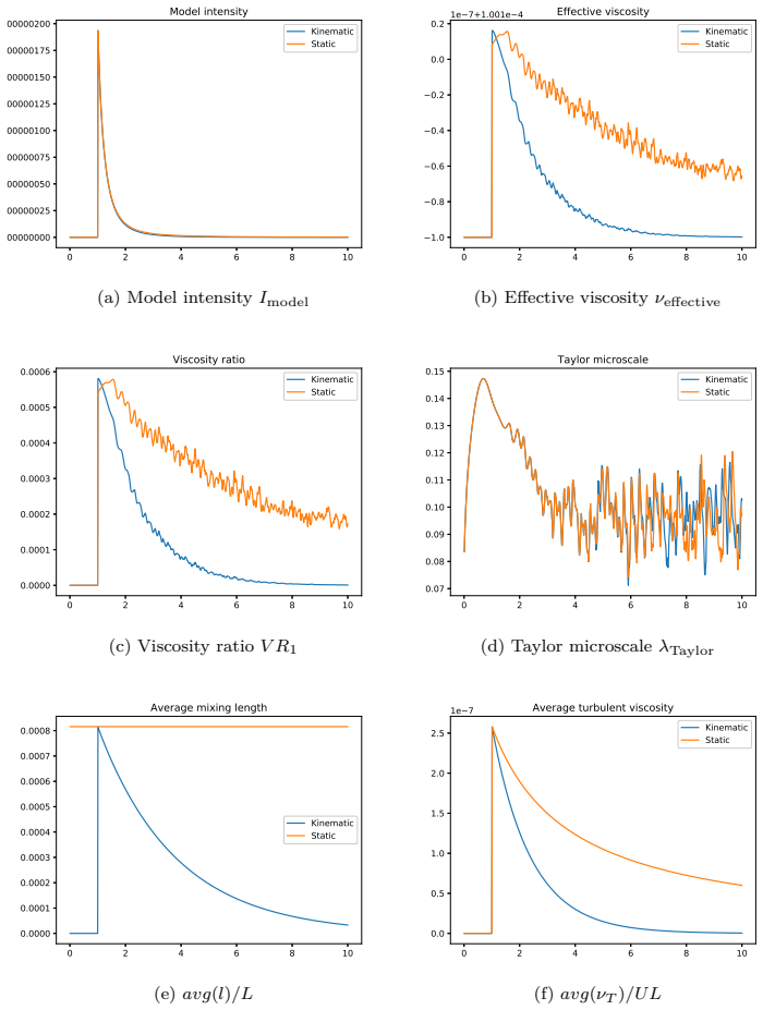 Figure 4.2