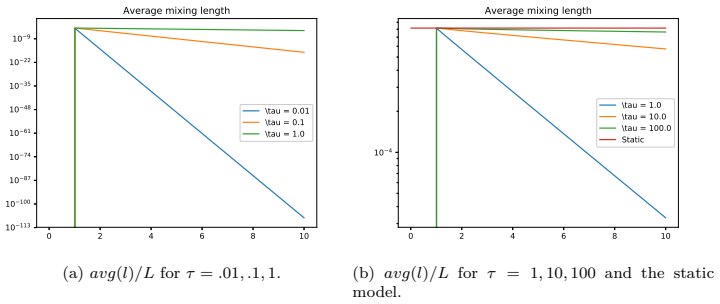 Figure 4.3