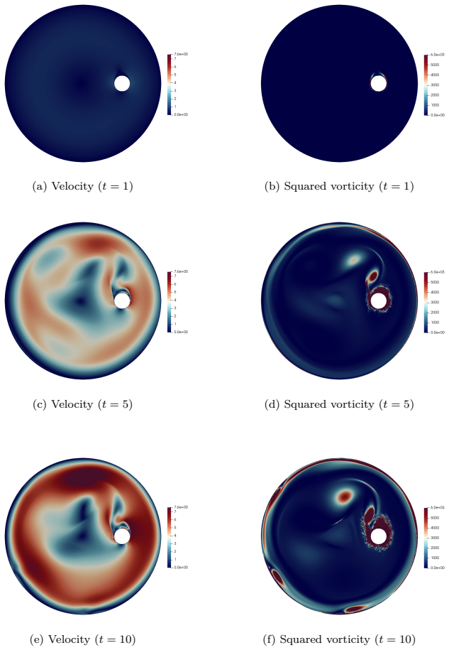 Figure 4.4