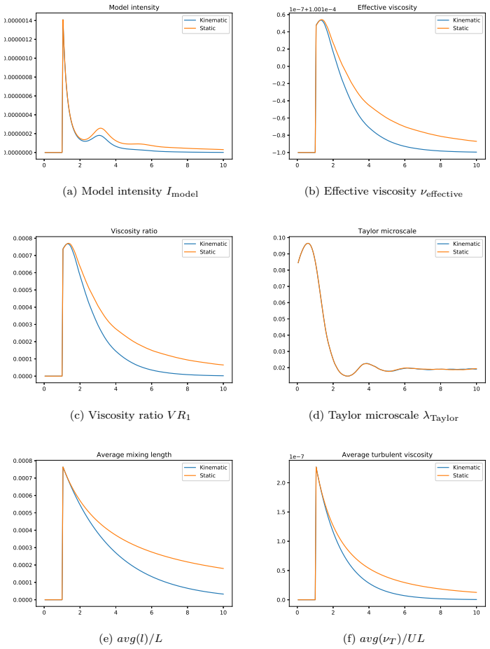 Figure 4.5