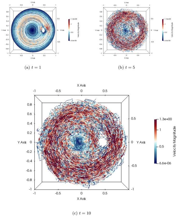 Figure 4.6