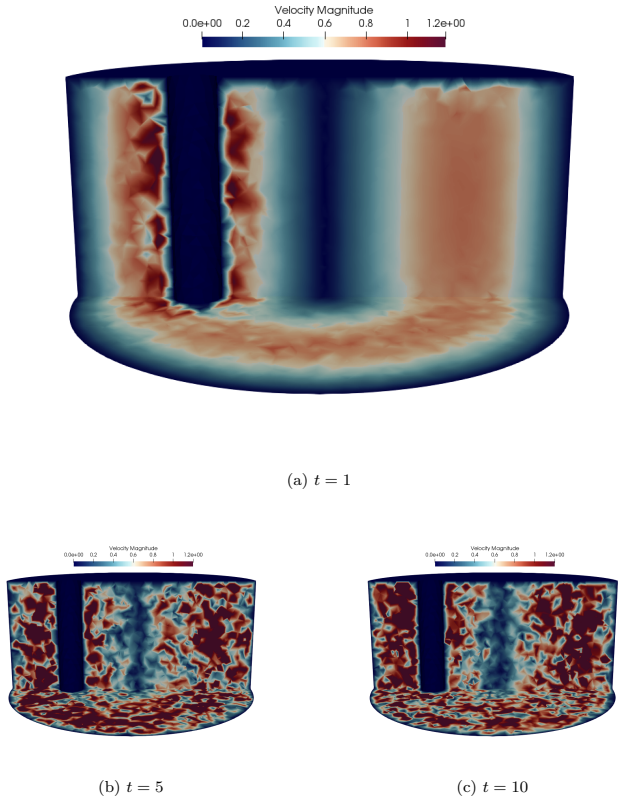 Figure 4.7