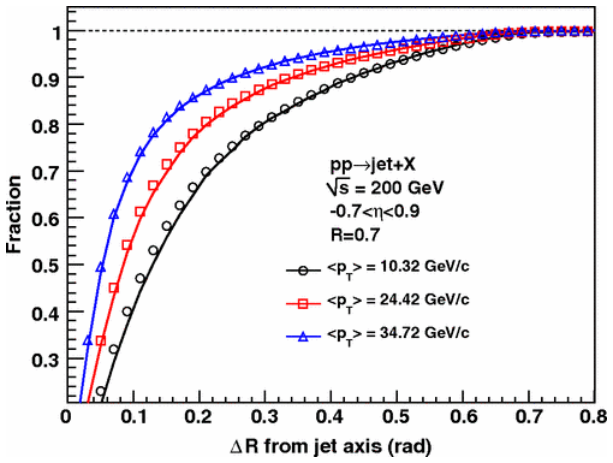 Figure 2.3