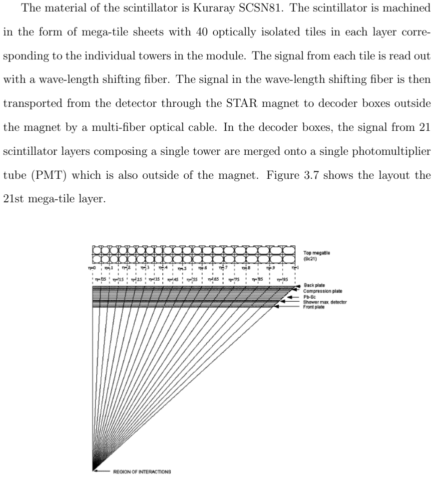 Figure 3.7