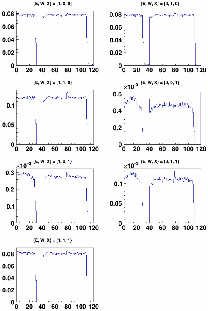 Figure 4.2