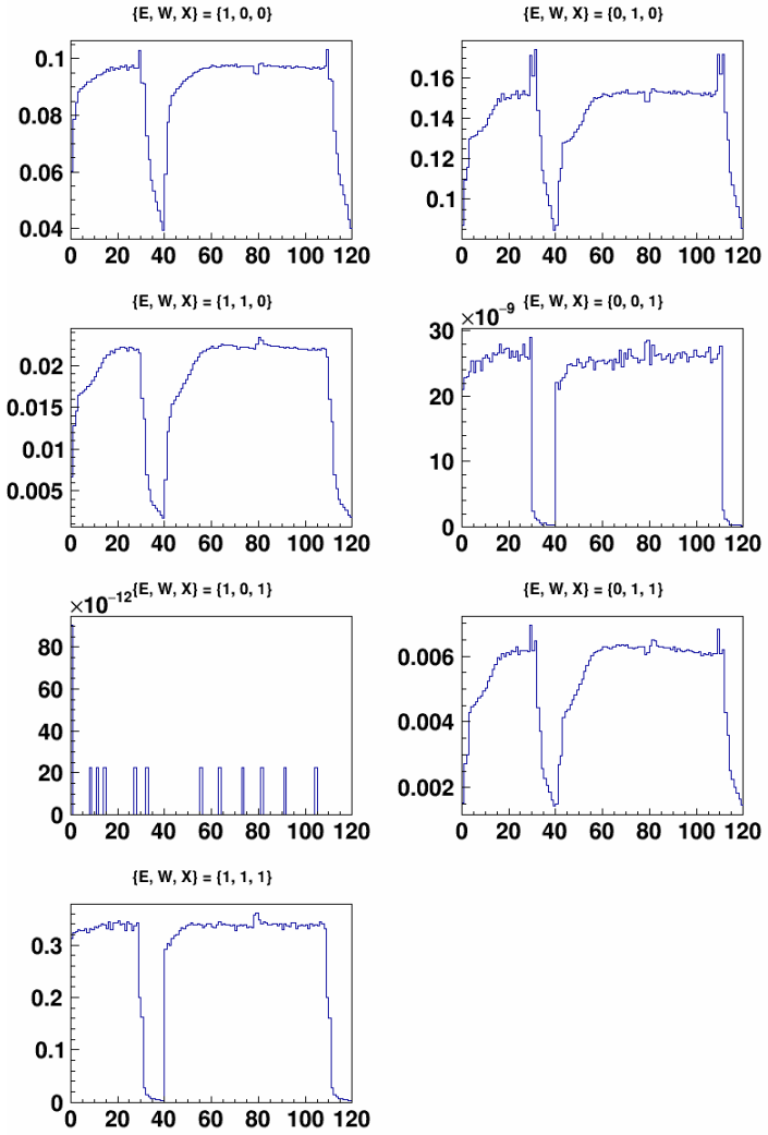 Figure 4.3