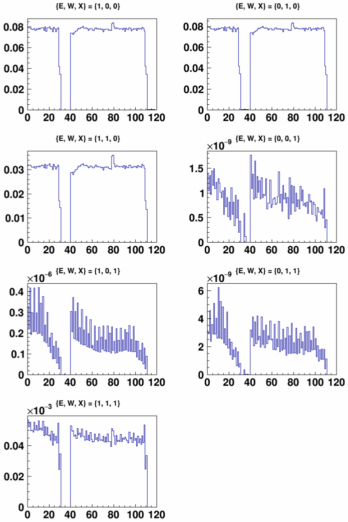 Figure 4.4