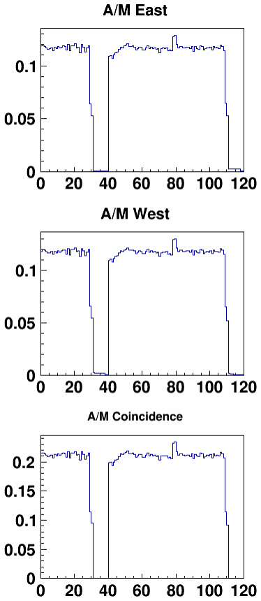 Figure 4.7