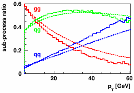 Figure 5.2