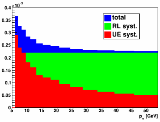Figure 6.4