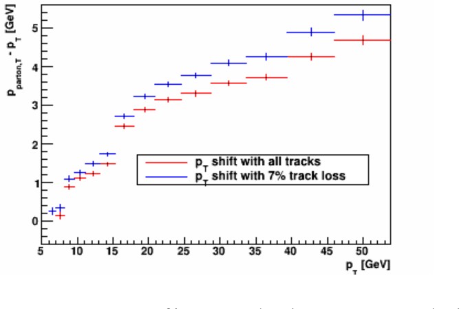 Figure 6.9