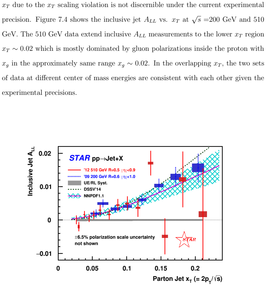 Figure 7.4