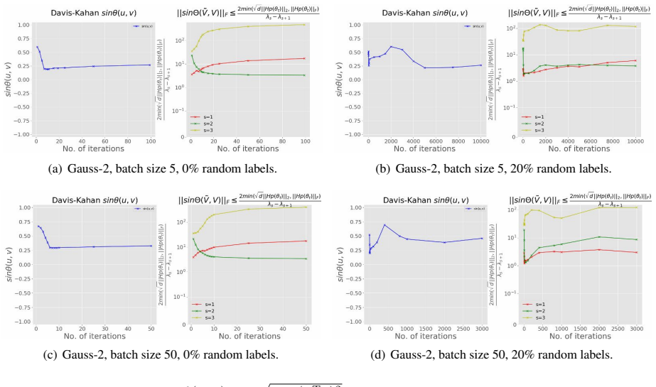 Figure 17