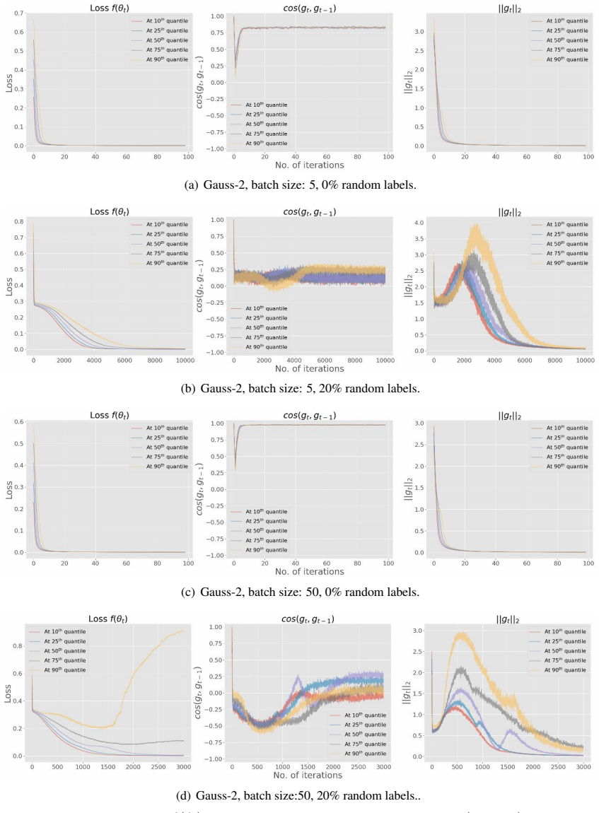 Figure 20