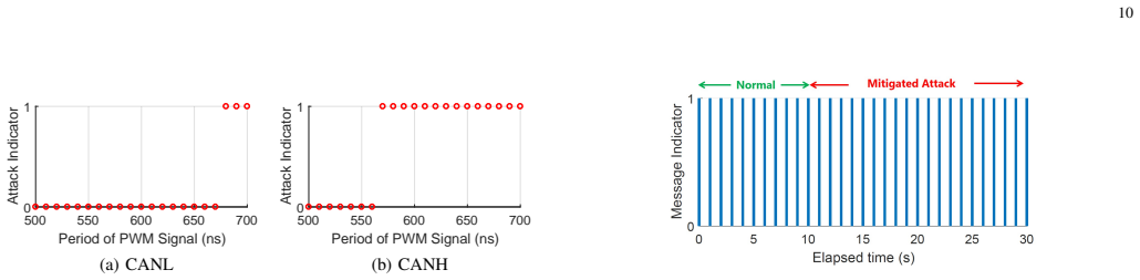 Figure 22