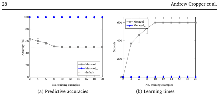Figure 22
