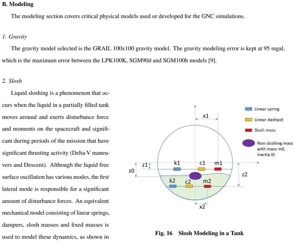 Figure 16