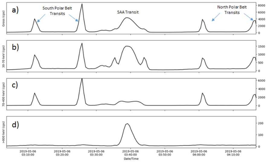Figure 10
