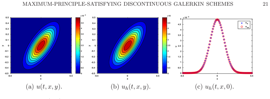 Figure 7