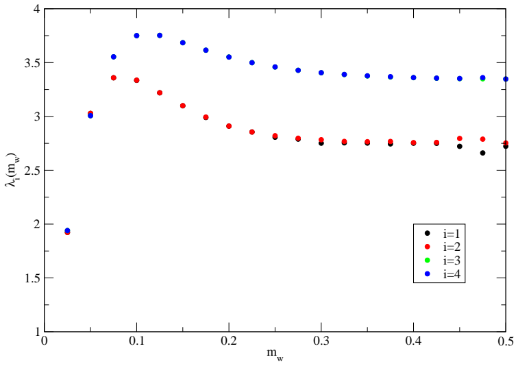 Figure 8