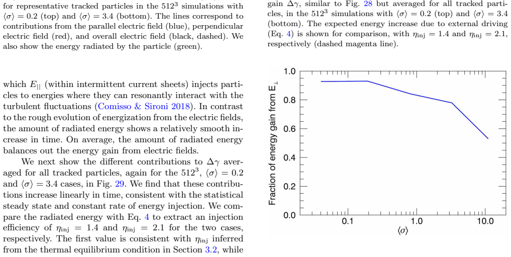 Figure 30