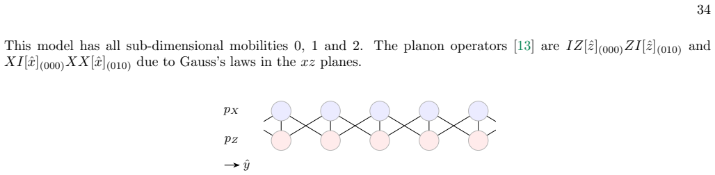 Figure 24
