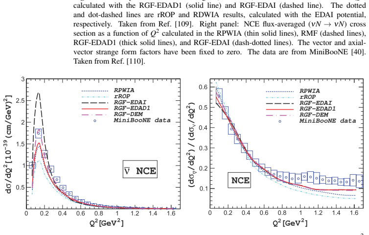 Figure 27