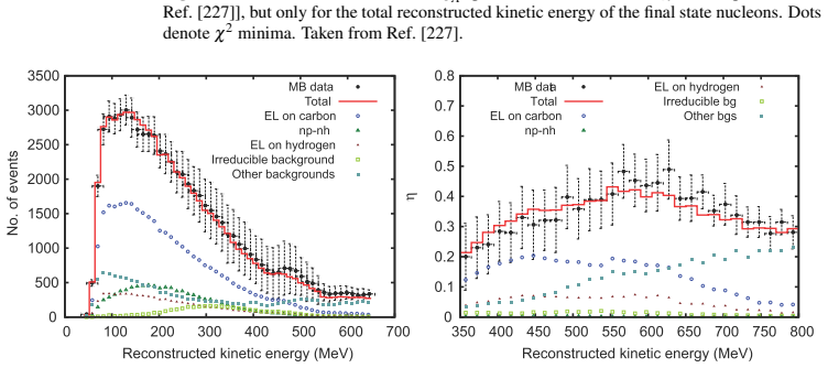Figure 33