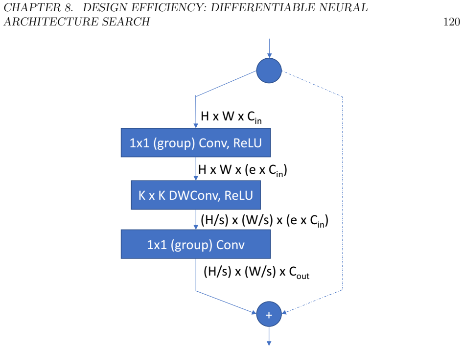 Figure 8.6