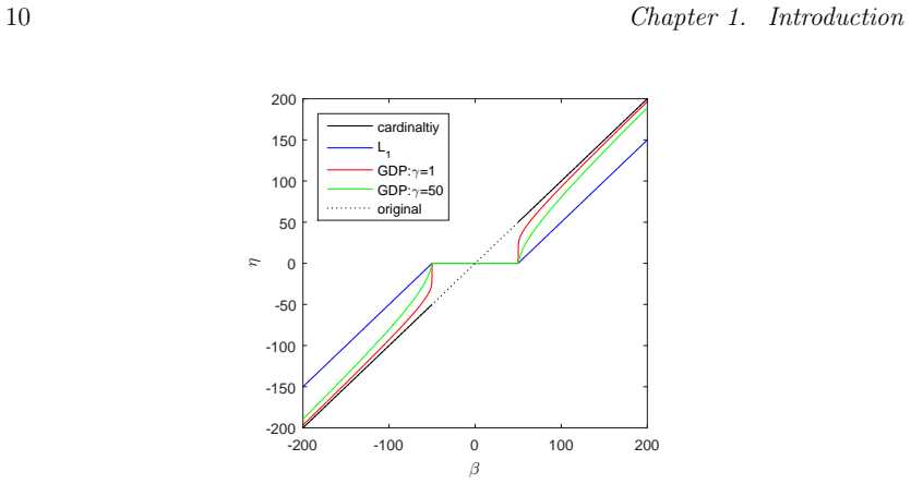 Figure 1.1