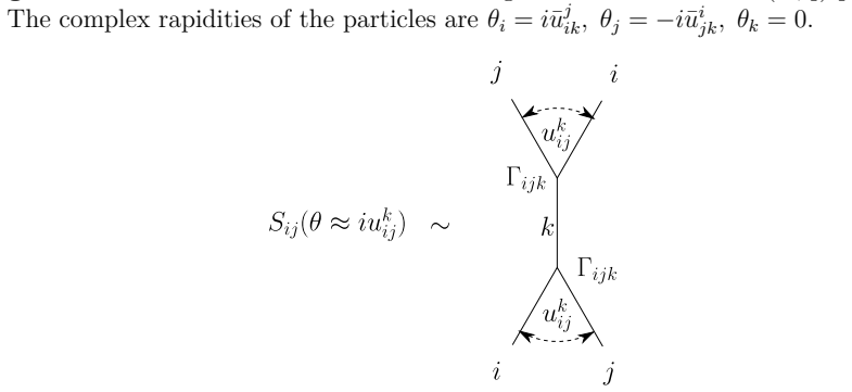 Figure 2.7