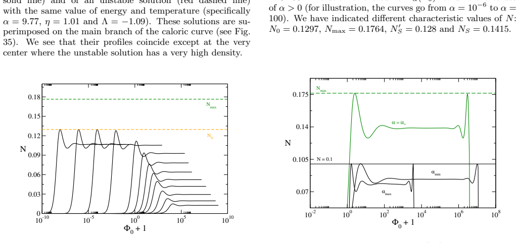 Figure 39