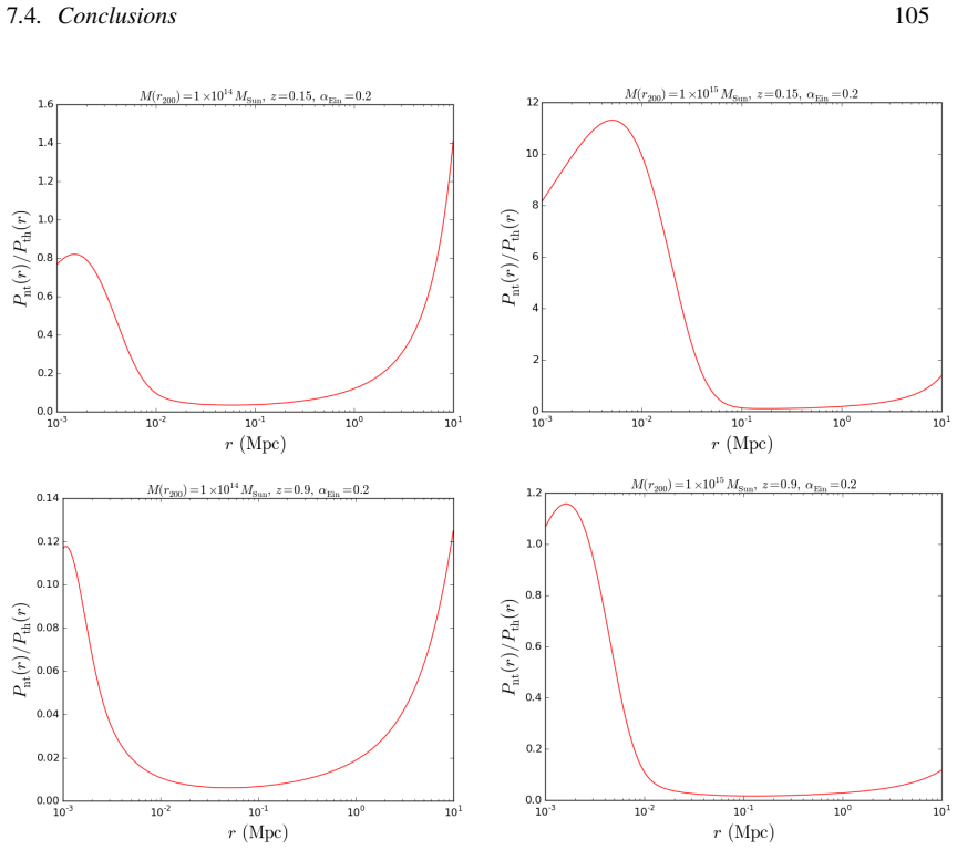 Figure 7.7