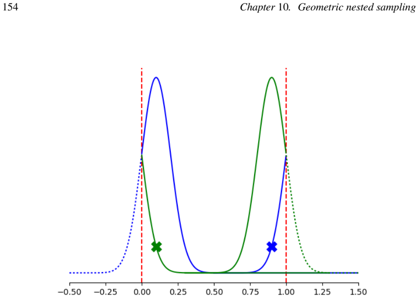 Figure 10.2