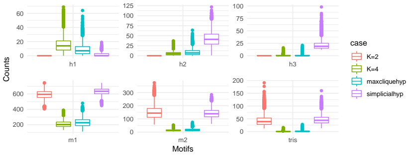 Figure 19