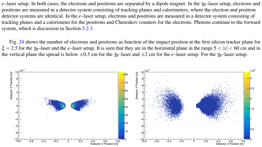 Figure 24