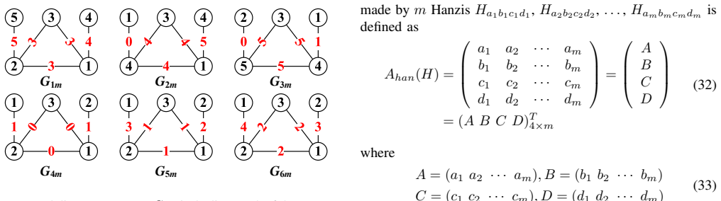 Figure 25