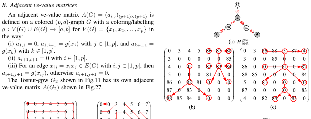 Figure 28