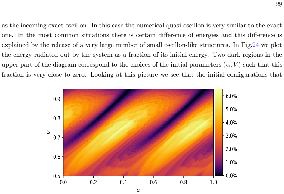 Figure 24