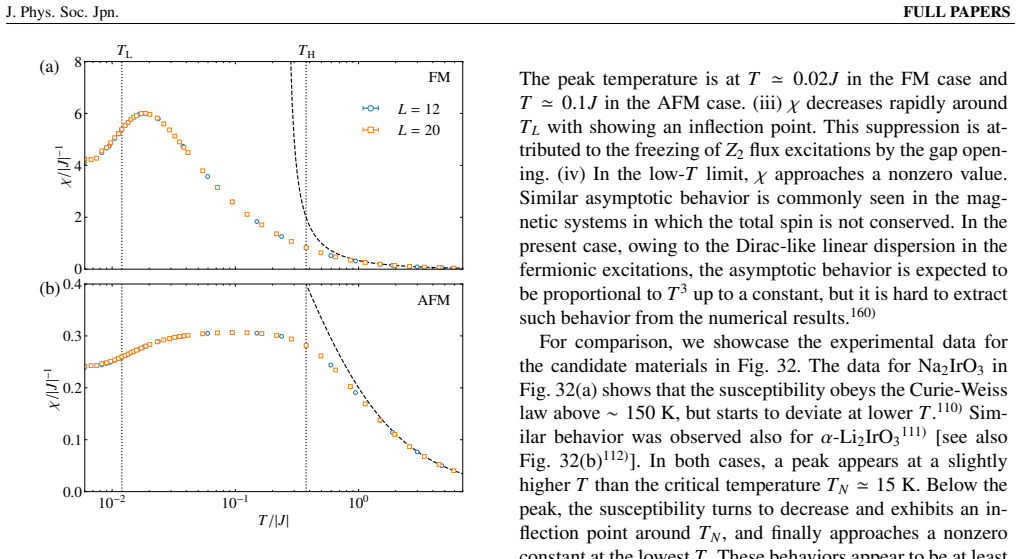 Figure 31