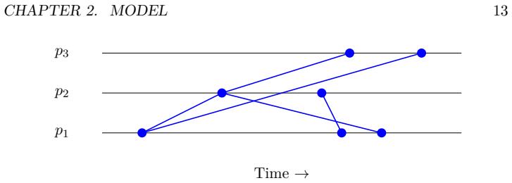Figure 2.1