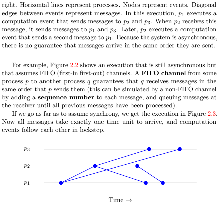 Figure 2.2