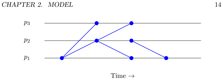 Figure 2.3