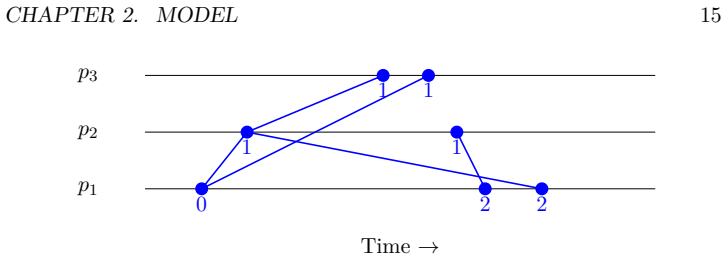 Figure 2.4