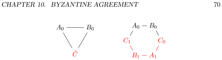 Figure 10.1