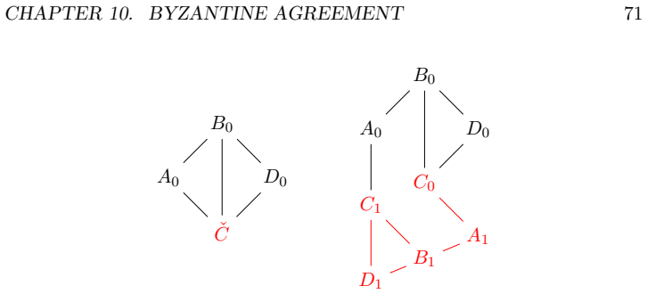 Figure 10.2